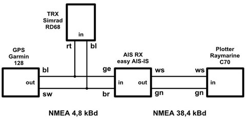 k NMEA MERGER