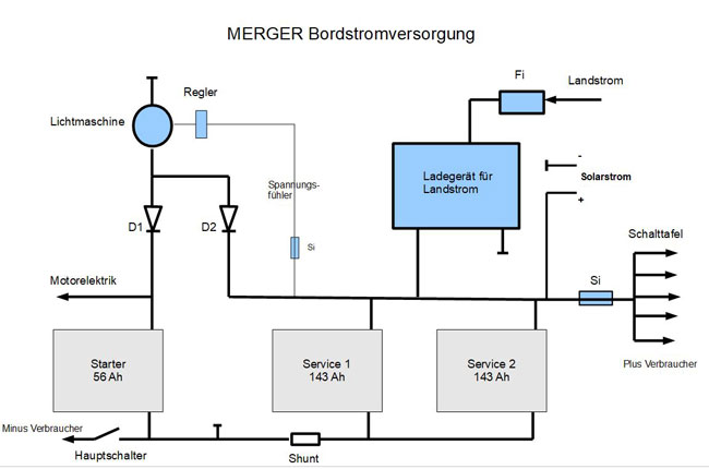 k Stromversorgung