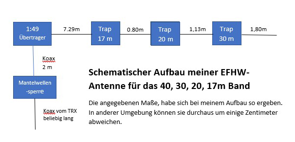 efhw aufbau dk4fd